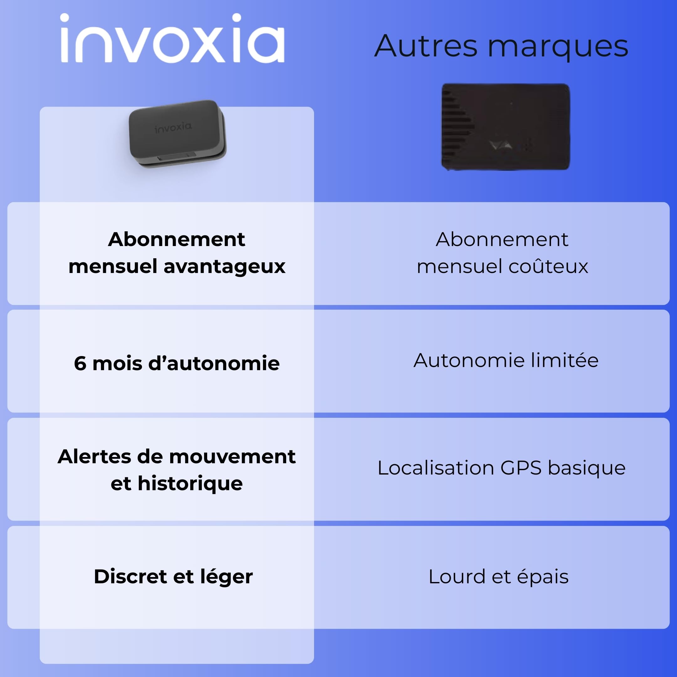 Invoxia Mini Tracker GPS Traceur Compact Connecté | Étanche et léger, alertes antivol temps réel, autonomie 3 mois, abonnement 1 an inclus