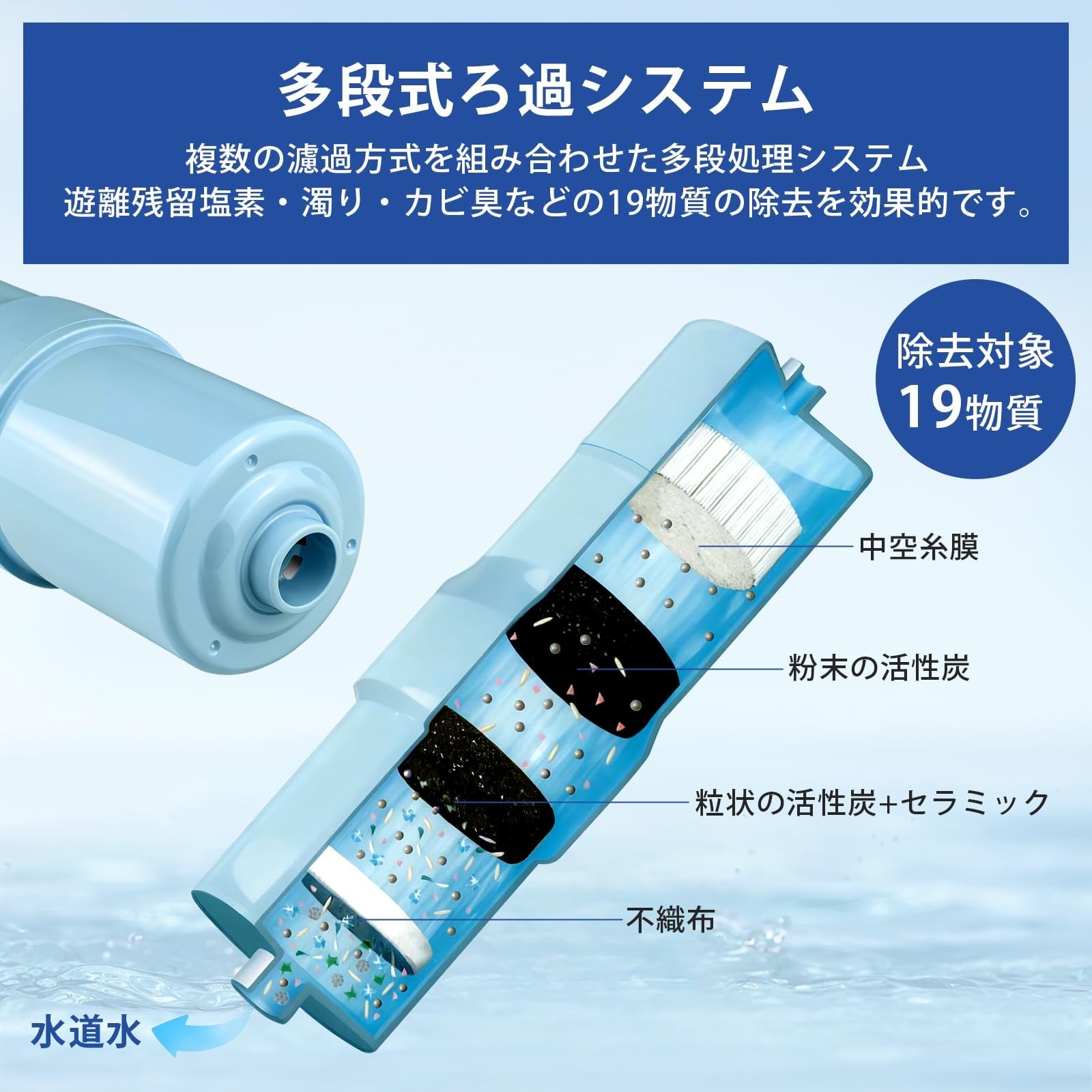 正規品✨TK-HS90C1 交換用浄水カートリッジ 18物質除去 高性能タイプ Amazon | 【安心の純正品】翌日配達 TK-HS90C1 交換用浄水カートリッジ