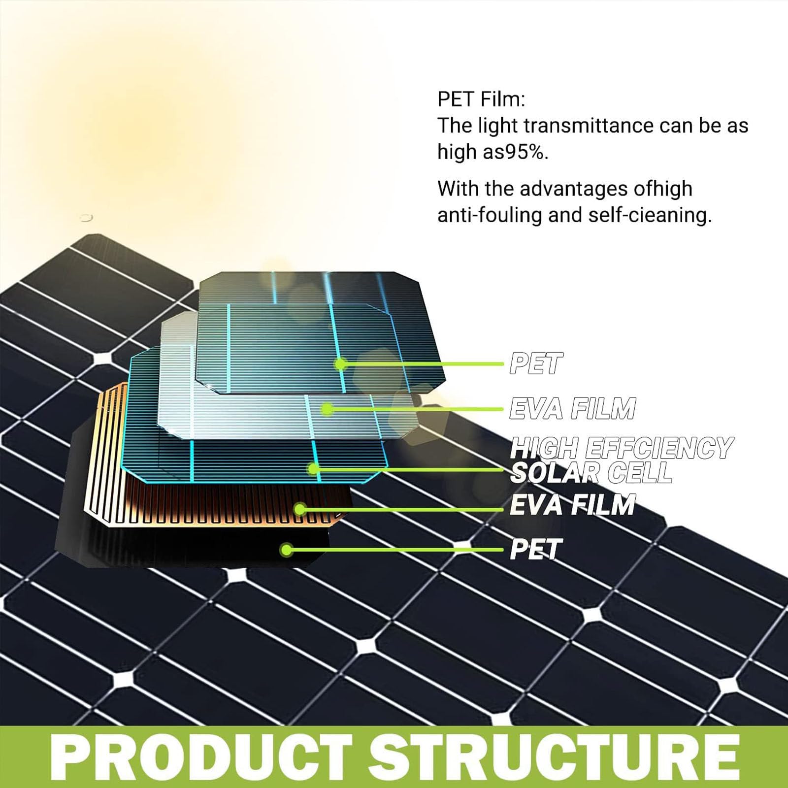 Kit de panel solar flexible de 150 W, 200 W, 300 W, 400 W y 520 W para casas rodantes, paneles solares, paneles solares Renogy, embarcaciones y superficies irregulares: panel solar monocristalino +