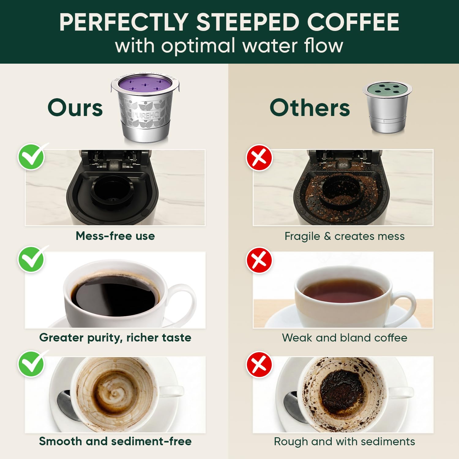 PureHQ - Tazas K reutilizables de acero inoxidable recargables para cafeteras Keurig K Supreme, K-Duo Gen 2 y K Slim, cápsulas de café reutilizables de metal de PureHQ - Filtro de cápsulas de café