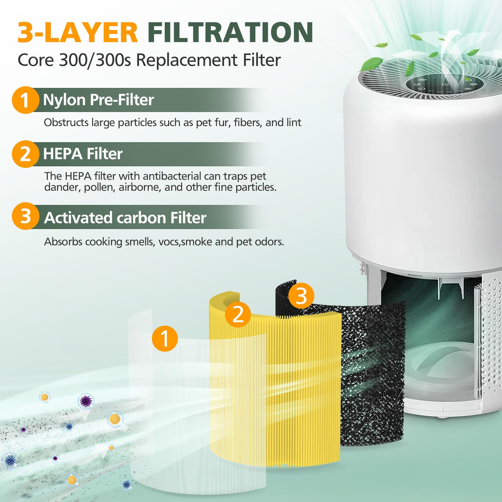 Confezione da 2 filtri di ricambio Core 300S compatibili con purificatore d'aria LEVOIT Core 300 e Core 300S, True HEPA 3 in 1 con filtro di ricambio Core 300 ad alta efficienza, giallo