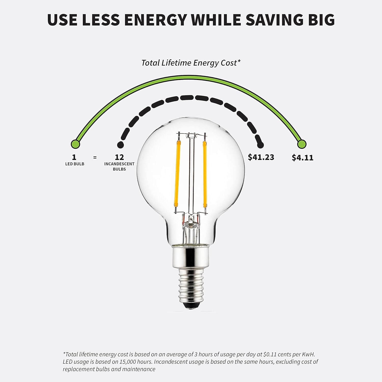 Sunlite LED G16.5 Filament Style Globe Light Bulb, 2.5 Watts (25W Equivalent), 250 lumens, Dimmable, Candelabra Base (E12), UL Listed, 5000K Daylight, 6 Count