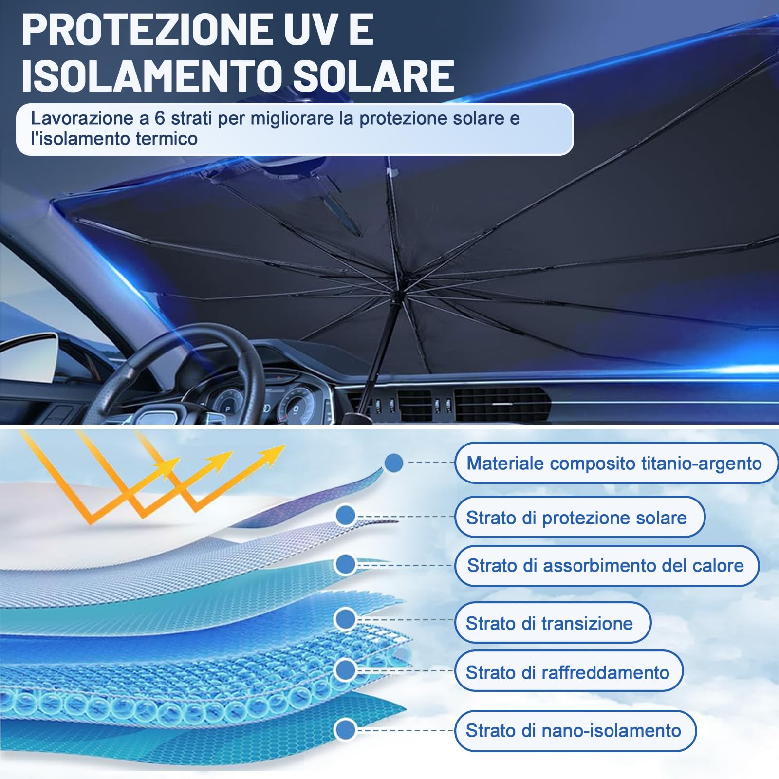Parasole Auto Parabrezza,2025 Più Recente Parasole Anteriore Pieghevole,Pieghevole Ombrello Parasole Auto,Universale Protezione dai Raggi UV Ombrello per Pieghevole Parasole