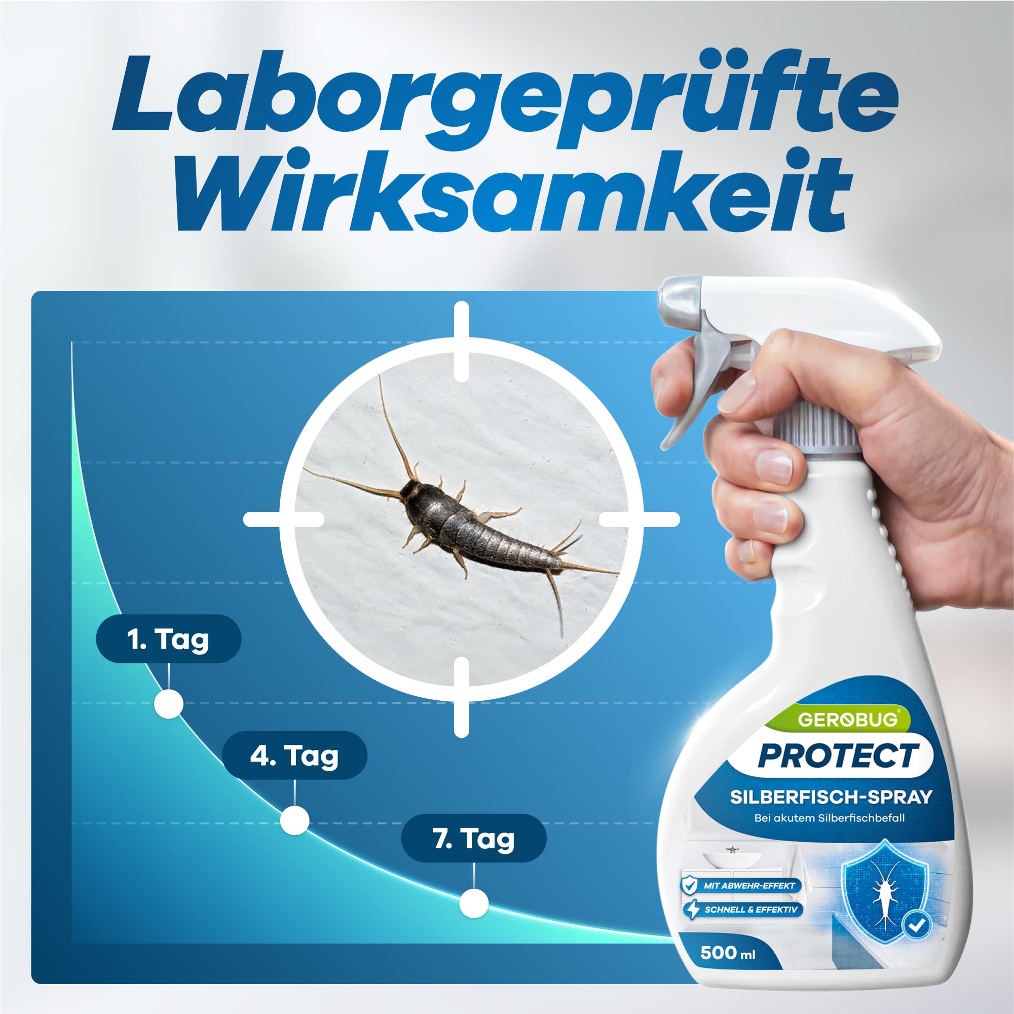 Silberfische-Spray mit Sofort-Effekt 1000 ml - Abwehr-Mittel gegen Silberfische & Papierfische, Alternative zu Silberfisch-Köderdose & Silberfischfalle, mit blumigen Zitrusduft