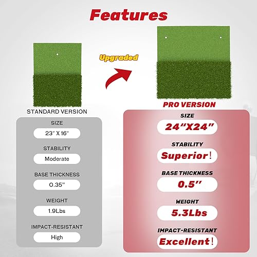 Miniatura 4 de SAPLIZE Ultra Heavy-Duty Golf Hitting Mat, 2-in-1 Foldable (24" x 24" or 23" x 16") Golf Practice Mat, Golf Practice Mat, Enhanced Durability for