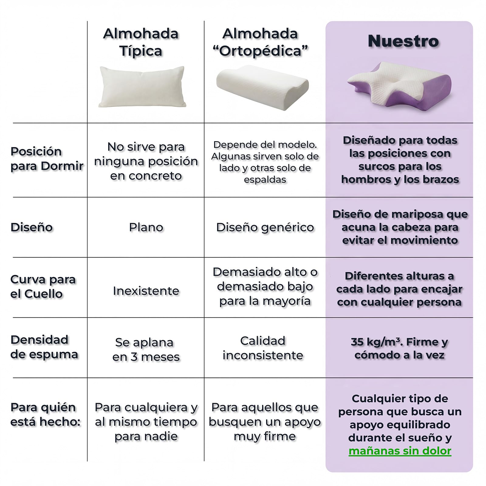 Noctis Almohada Cervical, Almohada Noctis de Espuma Viscoelástica de Recuperación Lenta, Diseño Mariposa Ergonómico con Funda Lavable, para Dormir de Lado, Boca Arriba y Boca Abajo (Gris)