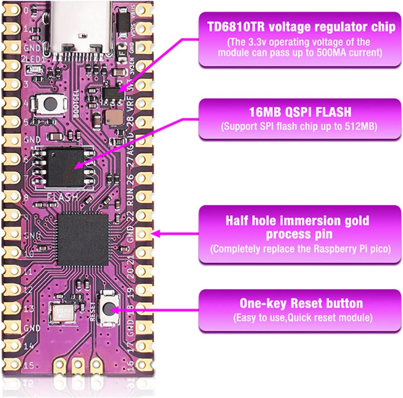 Microcontroller Board for Pico RP2040, Dual Core ARM Cortex M0+Processor Flexible Microcontroller Module (Black) - Image 3