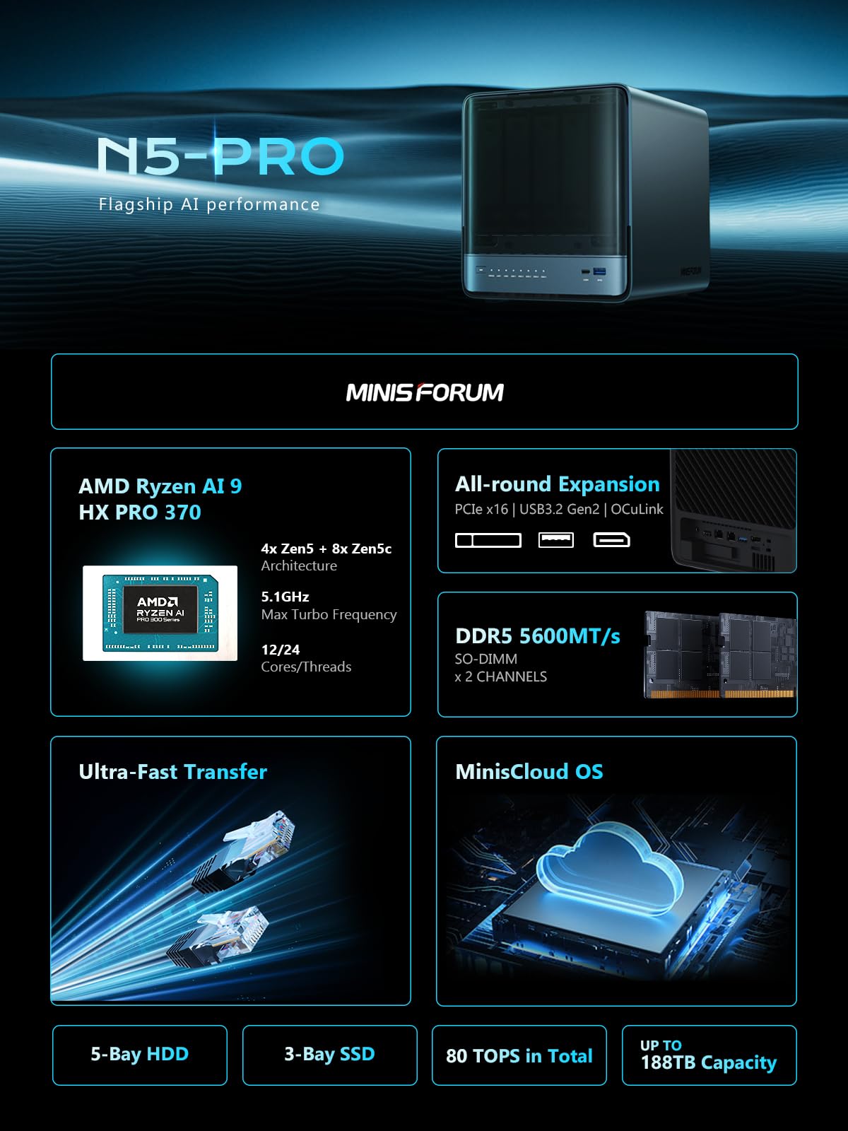 Amazon.com: MINISFORUM N5 Pro-P370 NAS de escritorio de 5 bahías