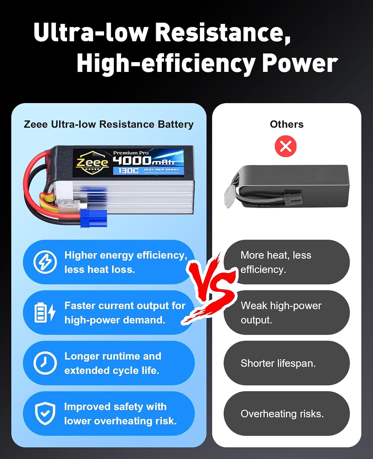 Zeee Premium Pro 6S 4000mAh Lipo Battery 22.2V 130C Ultra-Low Internal Resistance Soft Case Lipo Battery with EC5 Connector for RC Drone Helicopter Airplane RC Car Truck Boat Racing Models (2 Packs)