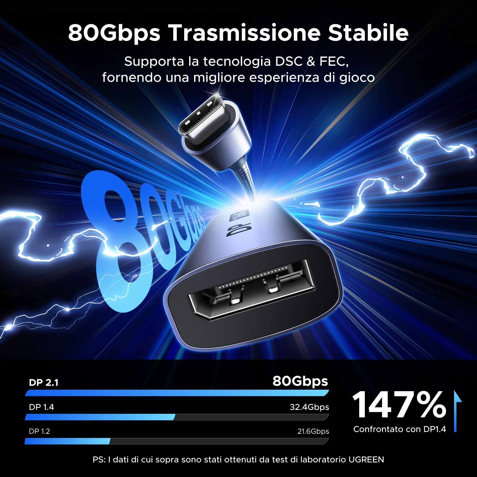 UGREEN Adattatore da USB-C a DisplayPort 2.1 16K a 60Hz 8K a 120Hz 4K a 240Hz Cavo Thunderbolt a DP HDR Dolby Compatibile con MacBook Pro/Air, Mac mini, iPad Pro/Air, iPhone 17/16