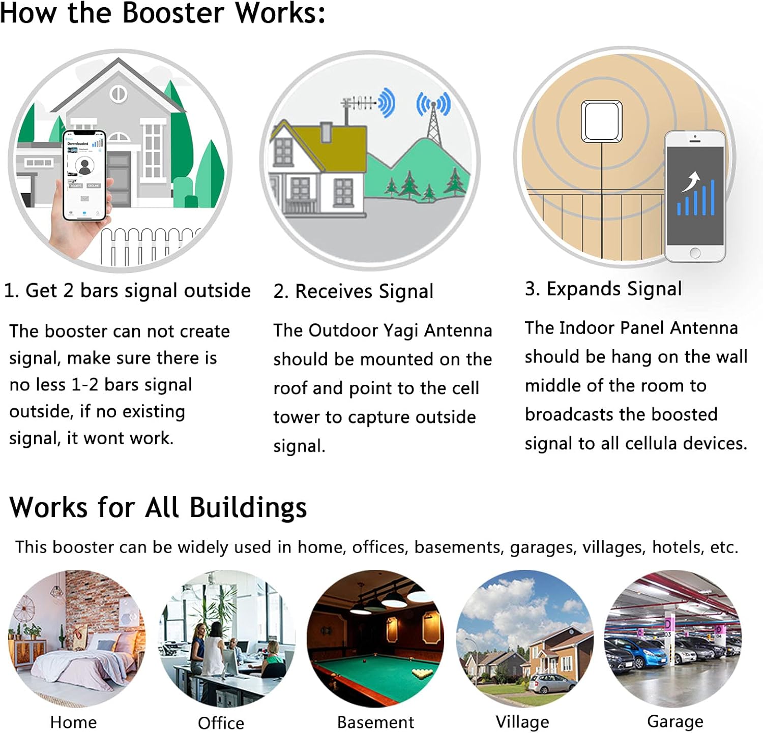 Bеѕt Quаlіtу 🔥 Cell Phone Signal Booster Kit for Home Up to 3,000 sq. ft U.S. Carriers Verizon 700MHZ Band 13 Boost Voice and Data Cell Phone Amplifier Signal Booster Verizon 4G LTE Signal Booster