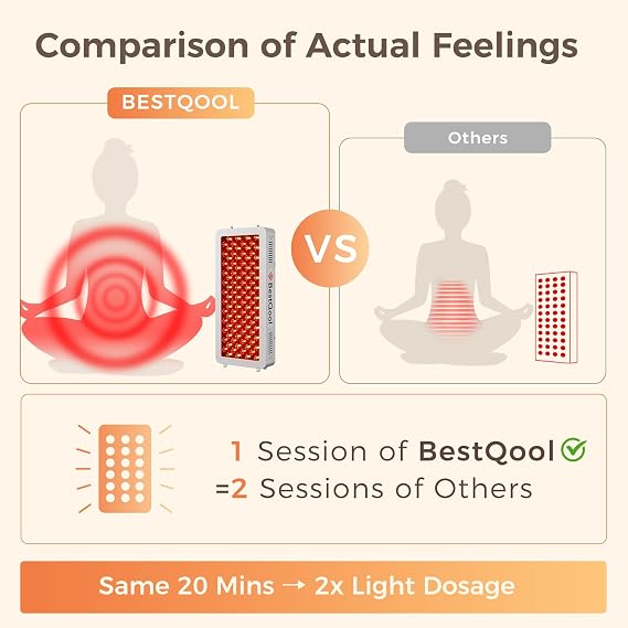 BestQool Red Light Therapy Panel, 4 Wavelengths for Body and face, 160W