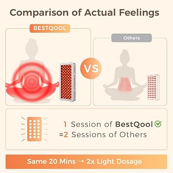 BestQool Red Light Therapy Panel, 4 Wavelengths for Body and face, 160W