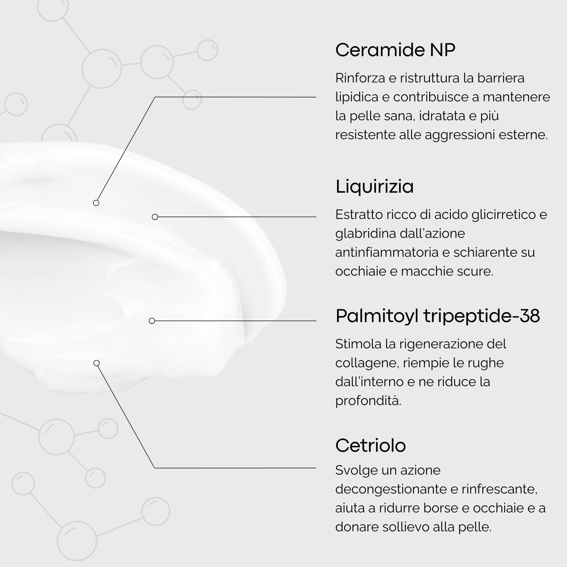 URBANIC Crema Contorno Occhi intensiva Eye Repair, Contorno Occhi Occhiaie con Ceramidi 15 ml di prodotto, Trattamento intensivo contorno occhi Senza SLS, SLES e PEG per rughe, borse e occhiaie