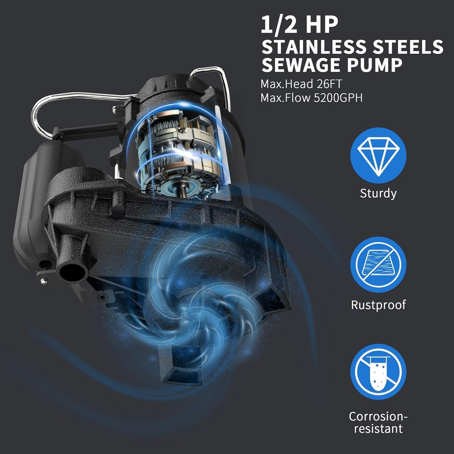 Diagram showing the internal motor and impeller of the sump pump, highlighting sturdy, rustproof, and corrosion-resistant features.