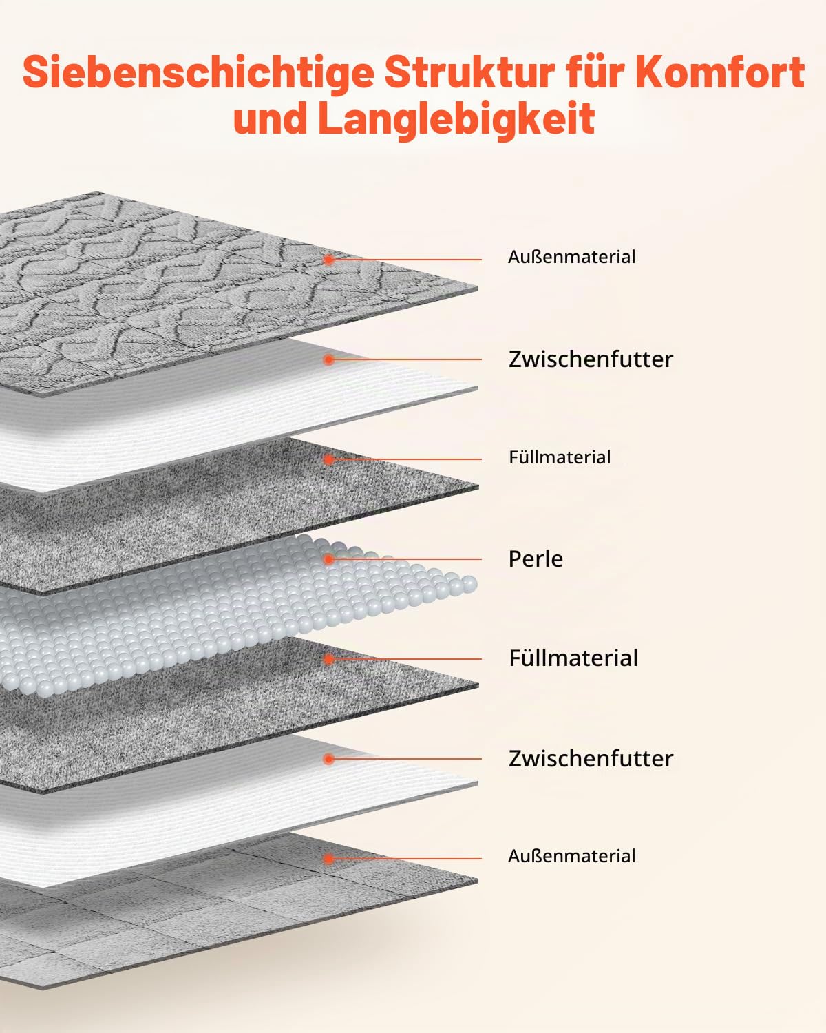 VEVOR Gewichtsdecke, 9 kg, Therapiedecke 1524x2032 mm, Gewichtete Decken Queen-Size, Sherpa-Fleece-Decke mit Glasperlen, für Erwachsene mit 90–113 kg, Linderung von Angstzuständen & Stress, grau