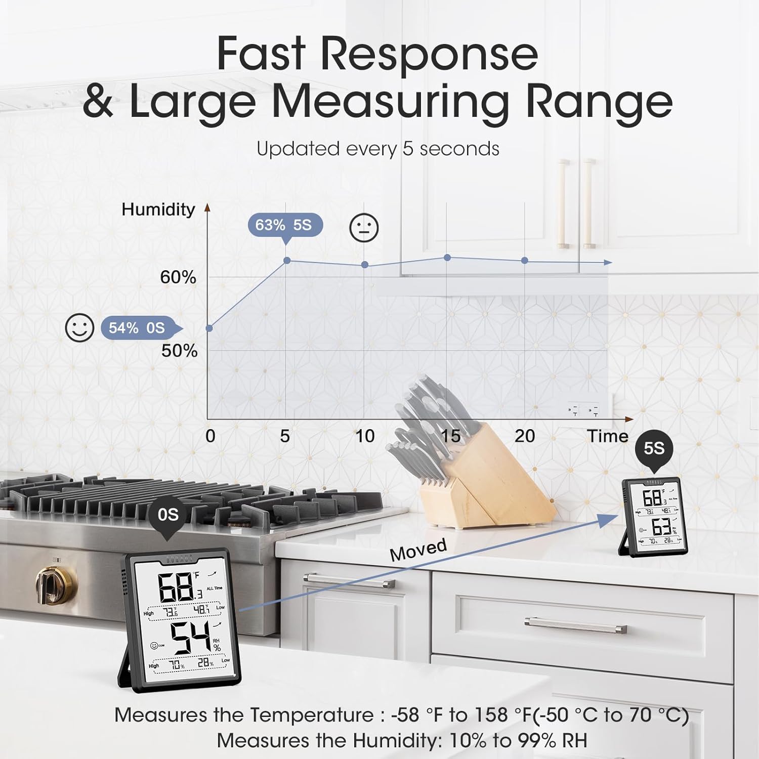 DOQAUS Hygrometer showing air comfort indicator with dry, comfort, and wet ranges