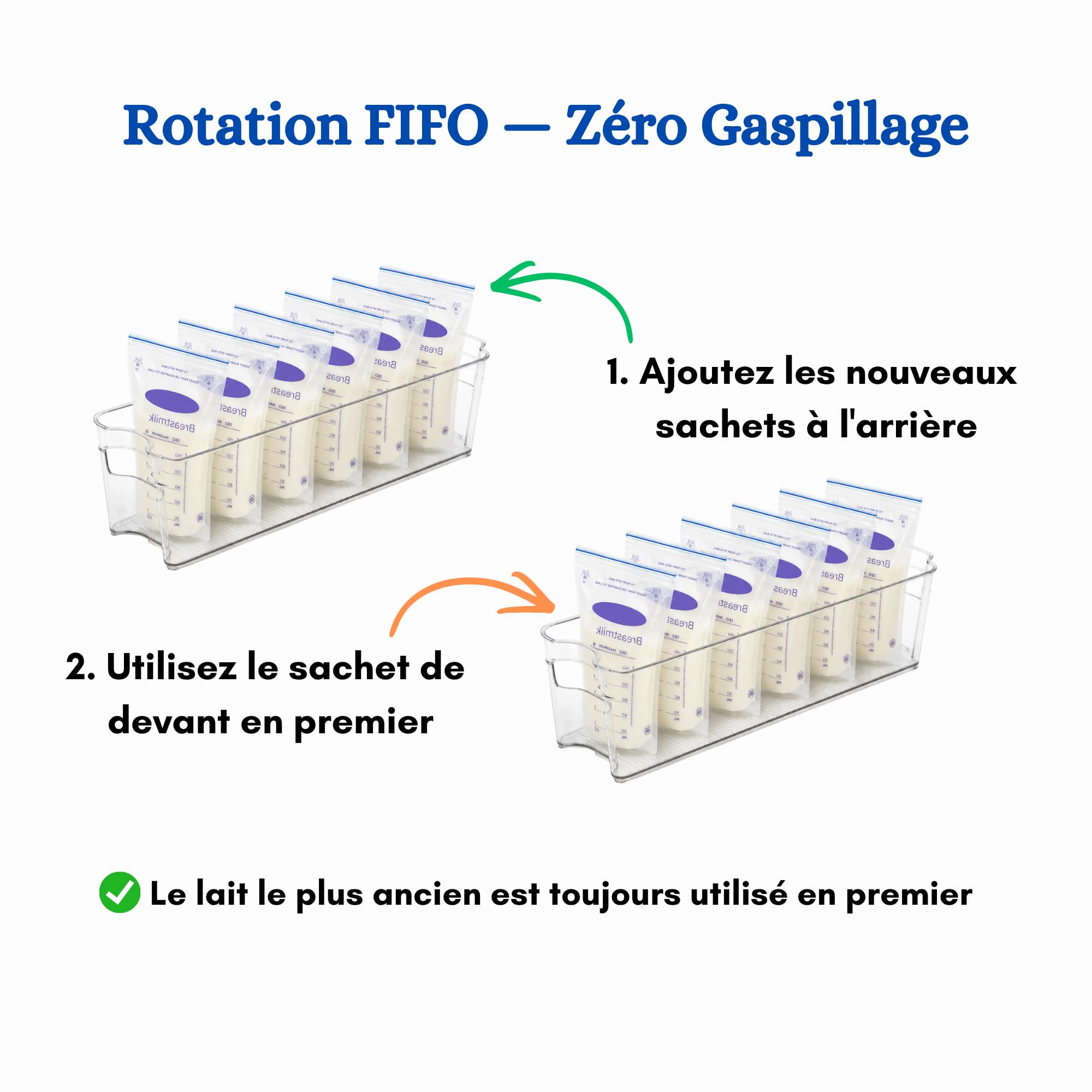 Organiseur Sachets Lait Maternel – Lot de 4 Bacs Rangement Réfrigérateur Congélateur – Stockage Conservation Lait Maternel – Rotation FIFO – Plastique Transparent Sans BPA – Compatible Tire-Lait