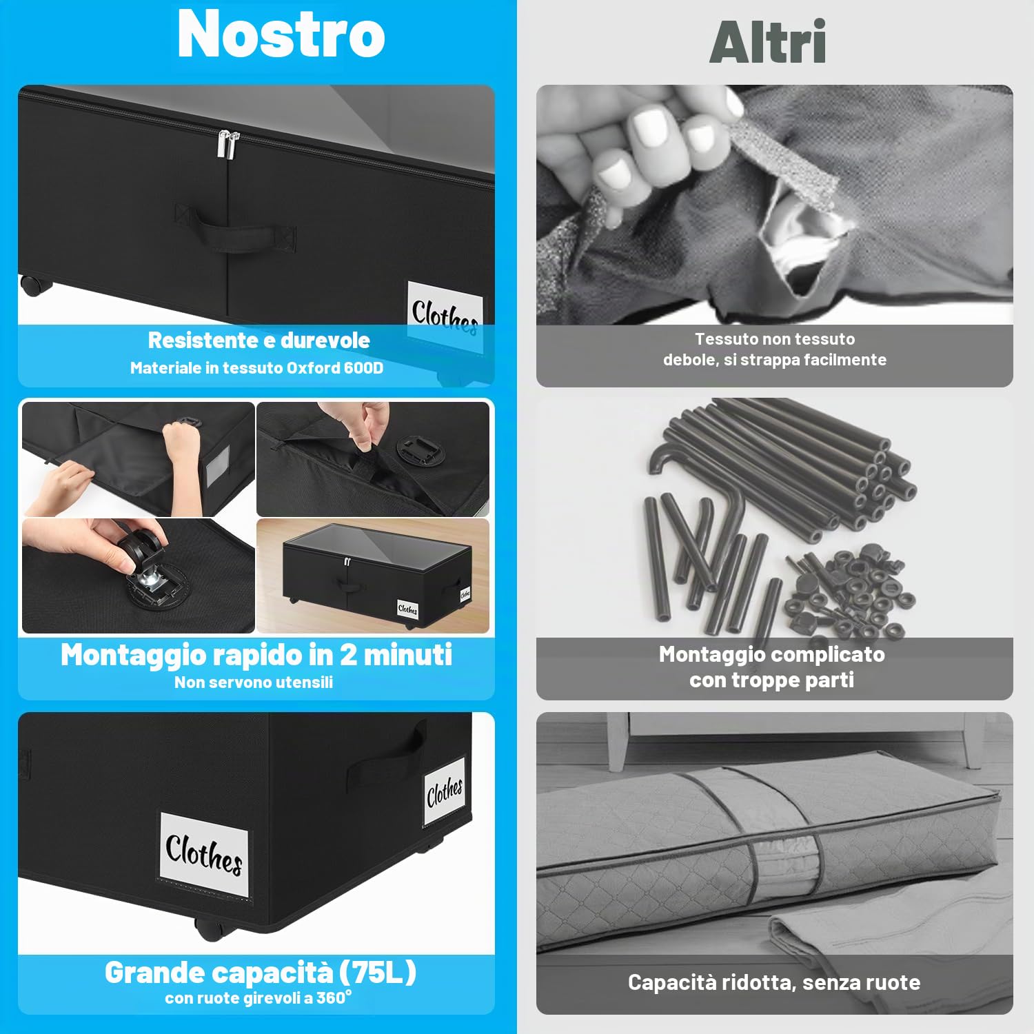 Kukikan Contenitore sotto il letto su ruote, confezione da 2 pezzi, 24 cm, XXL, 60 l, borsa portaoggetti con cerniera, semplice da montare, con coperchio ed etichetta, cassetti sotto il letto per