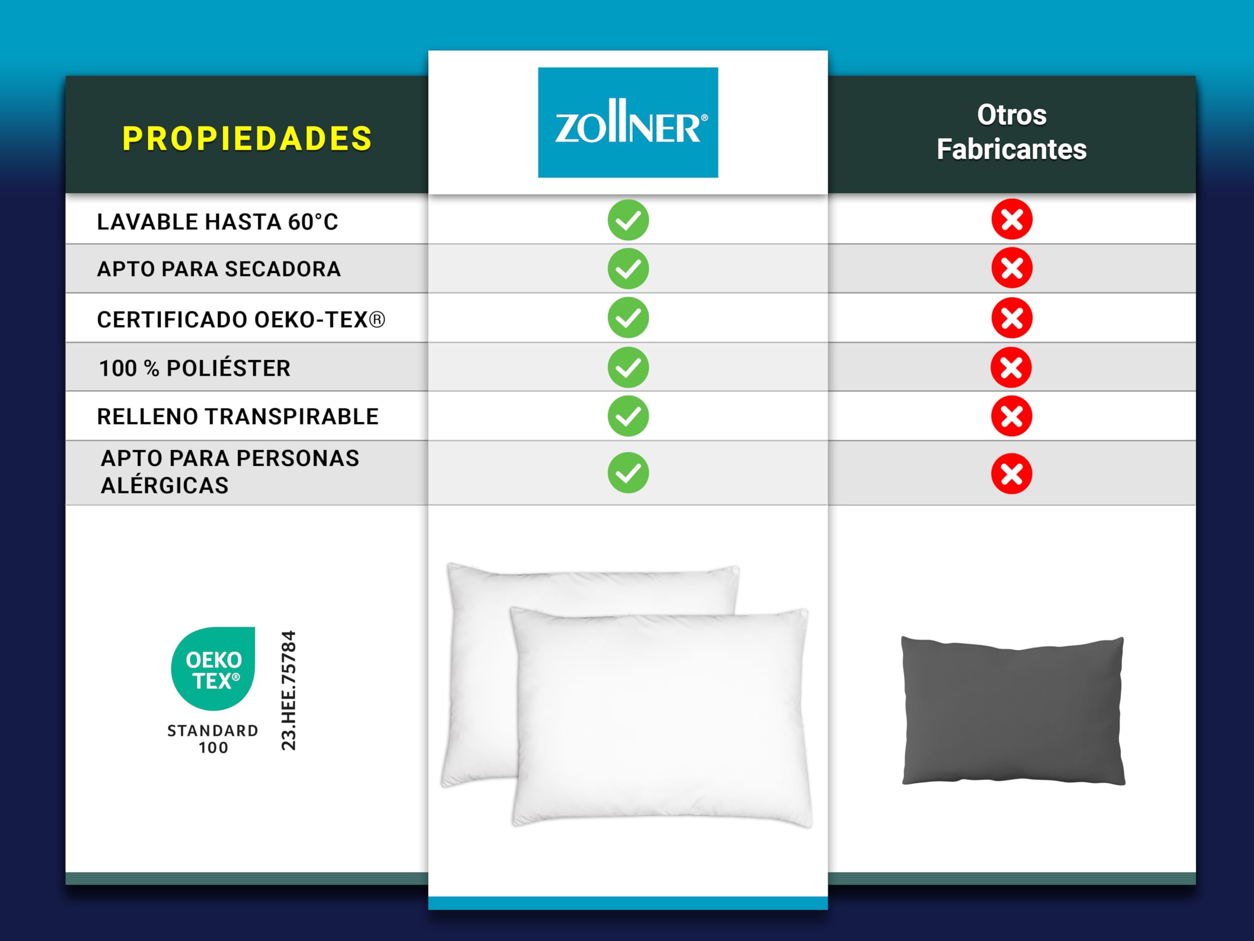ZOLLNER Juego de 2 Almohadas - Fabricadas en Alemania - Relleno de poliéster - Funda de poliéster Lavables a 60 °C - 40 x 60 cm - Calidad hotelera - Certificación Oeko Tex®