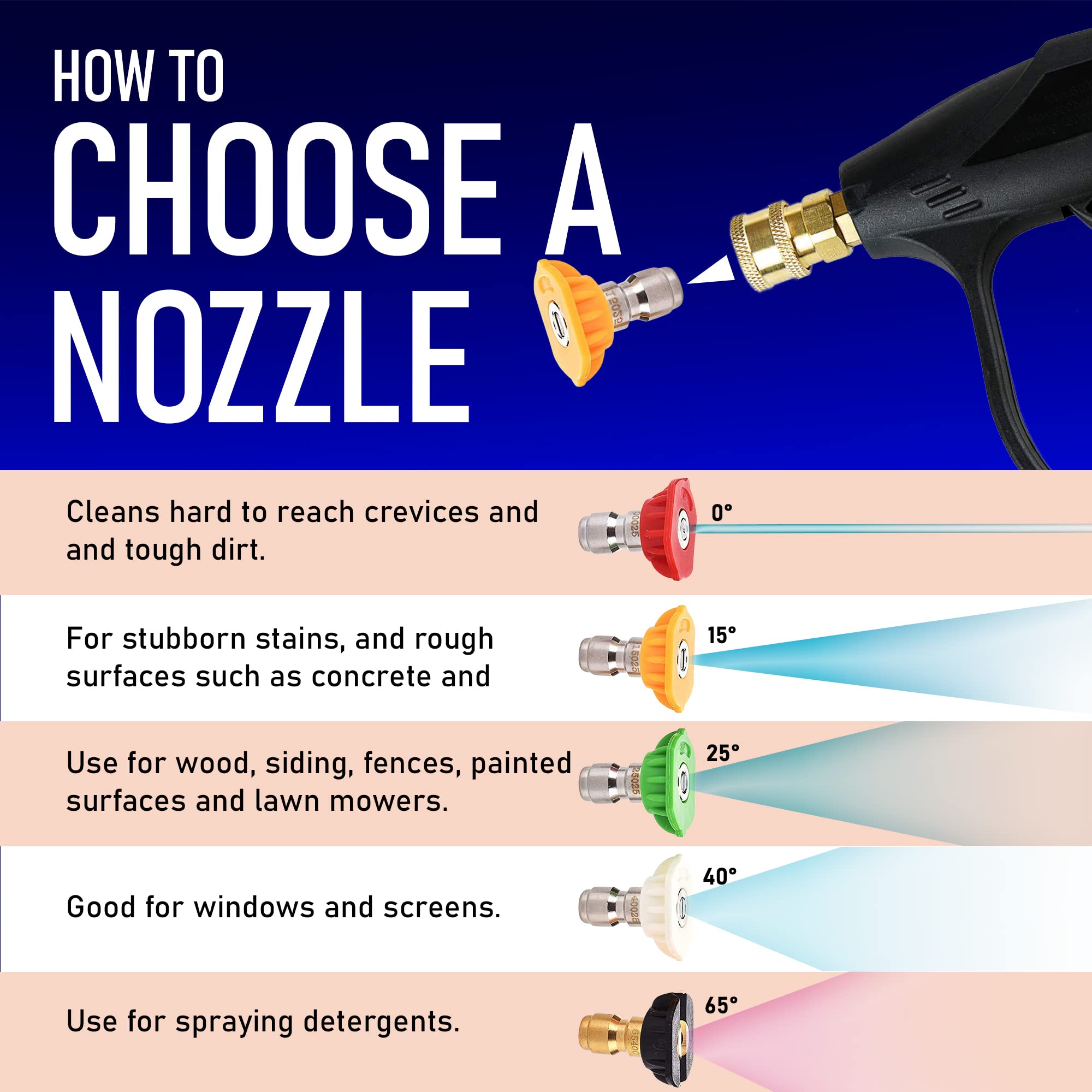 Scuddles Foam Cannon Snow Foam Lance with 1/4" Quick Connector, 5