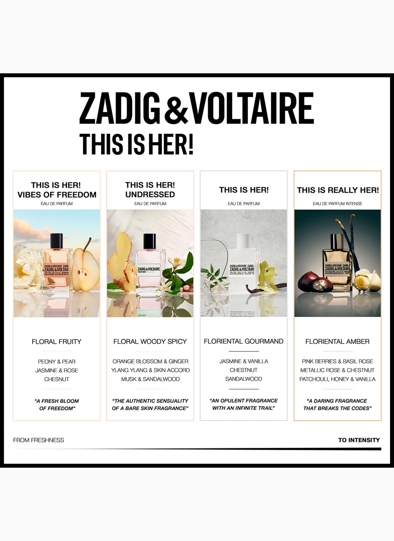 This Is Her! Undressed Edp Vapo 100 Ml