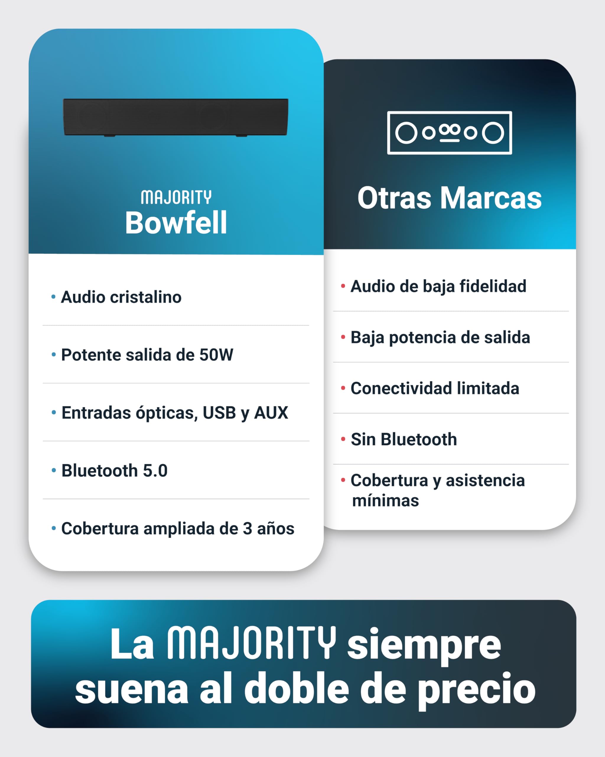 MAJORITY Bowfell Barra de Sonido TV | Bluetooth Barras de Sonido PC | 50W 2.0 Estéreo Altavoces TV | 39cm Soundbar | Altavoz Sound Bar Inalambrico Optico, USB, AUX | Mando a Distancia Incluido (Negro)