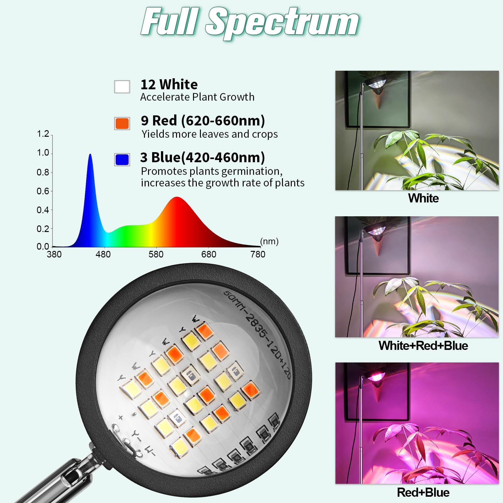 Idealife Lámpara de Cultivo LED de Espectro Completo con Lente Óptica, Alta PPFD con 10 Niveles de Brillo, Altura Regulable y Temporizador 3/9/12h, Lámpara Led de Crecimiento para Plantas de Interior