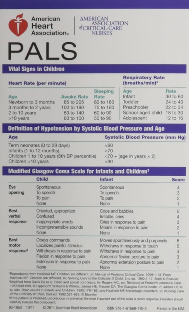 Pals Vital Sign Reference Charts Common/normal Adult Vital Signs