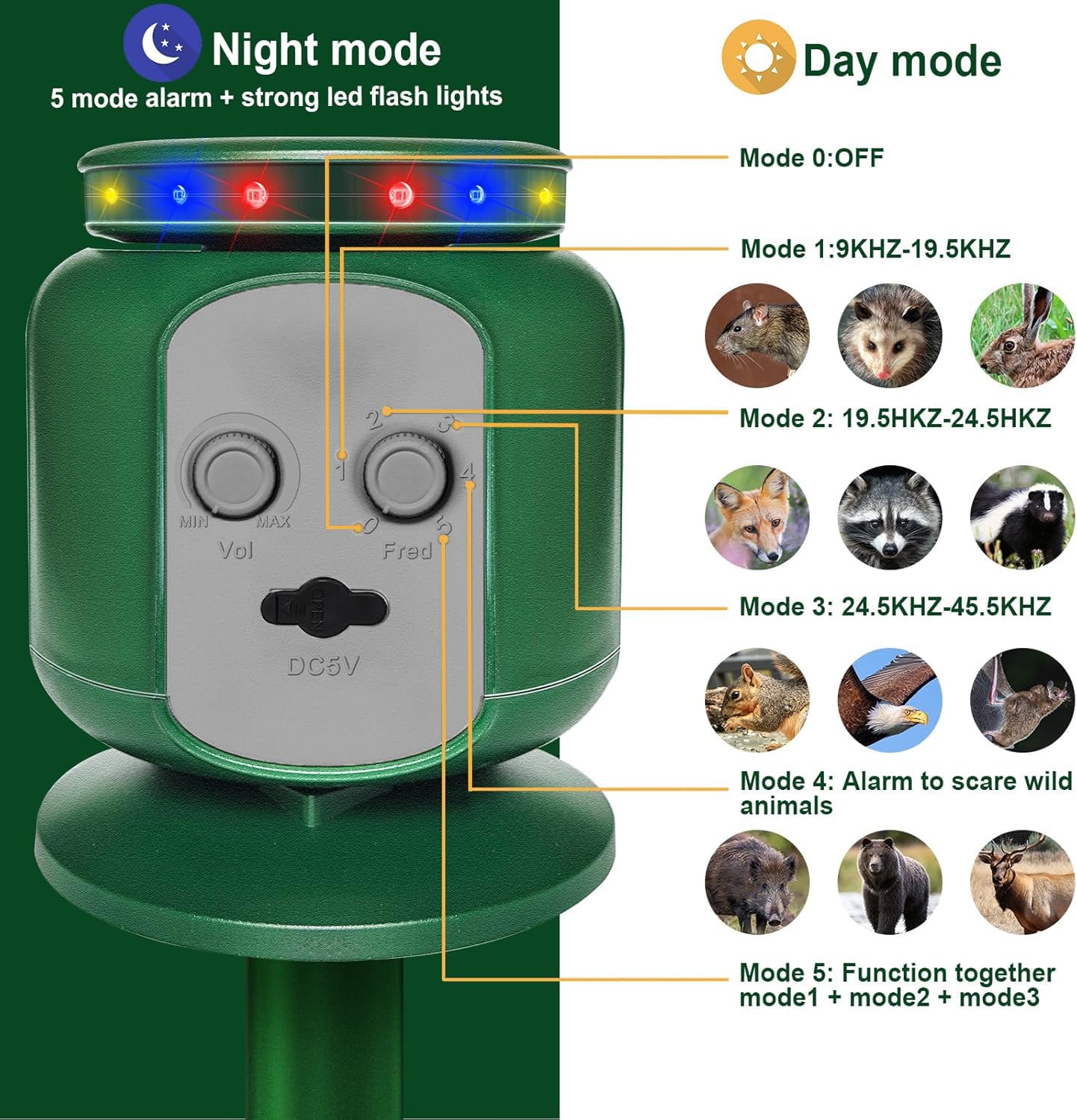 2X Repelente Solar ultrasónico de Animales con Sensor de Movimiento PIR 360°, con Doble Sistema de Carga, protección Exterior para Jardines, Patios y Granjas