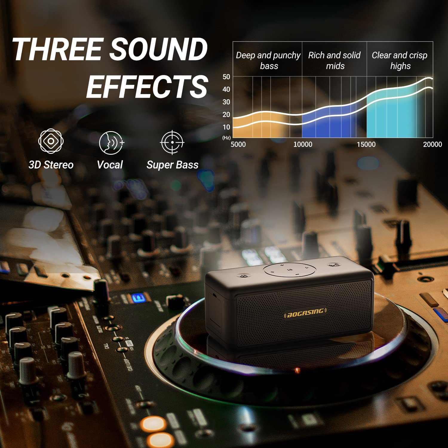 BOGASING Cassa Bluetooth Potente Portatile, M5 Casse Bluetooth 5.3, Bassi Extra 40W e Audio Stereo, 30h di autonomia, Impermeabile IPX7, EQ, USB/TF/AUX Speaker Altoparlante Bluetooth da casa (Nero)