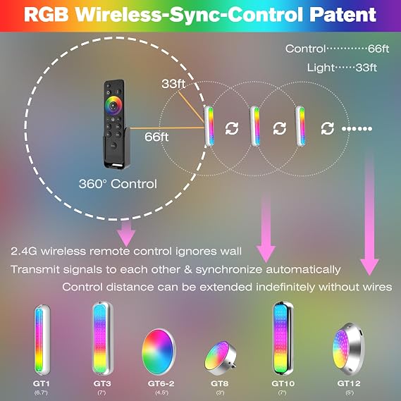 HUSUKU GT1 Underwater Boat LED Lights Marine Color Light Kit, 6.7 2000LM RGB IP68 36LED 12V~24V 316 316 Stainless, Wireless Grouping & Control Auto Sync, Multi Color Light for Yacht Boat Deck Pontoon