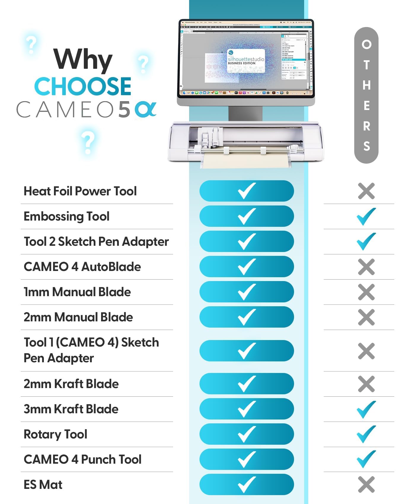 Silhouette America Cameo 5 Alpha (α) - Smart Cutting  for Print & Cut - Quiet Operation with AutoBlade, Studio Software, Cutting Mat- Vinyl, Paper & Fabric Compatible - Classic White: Starter Bundle