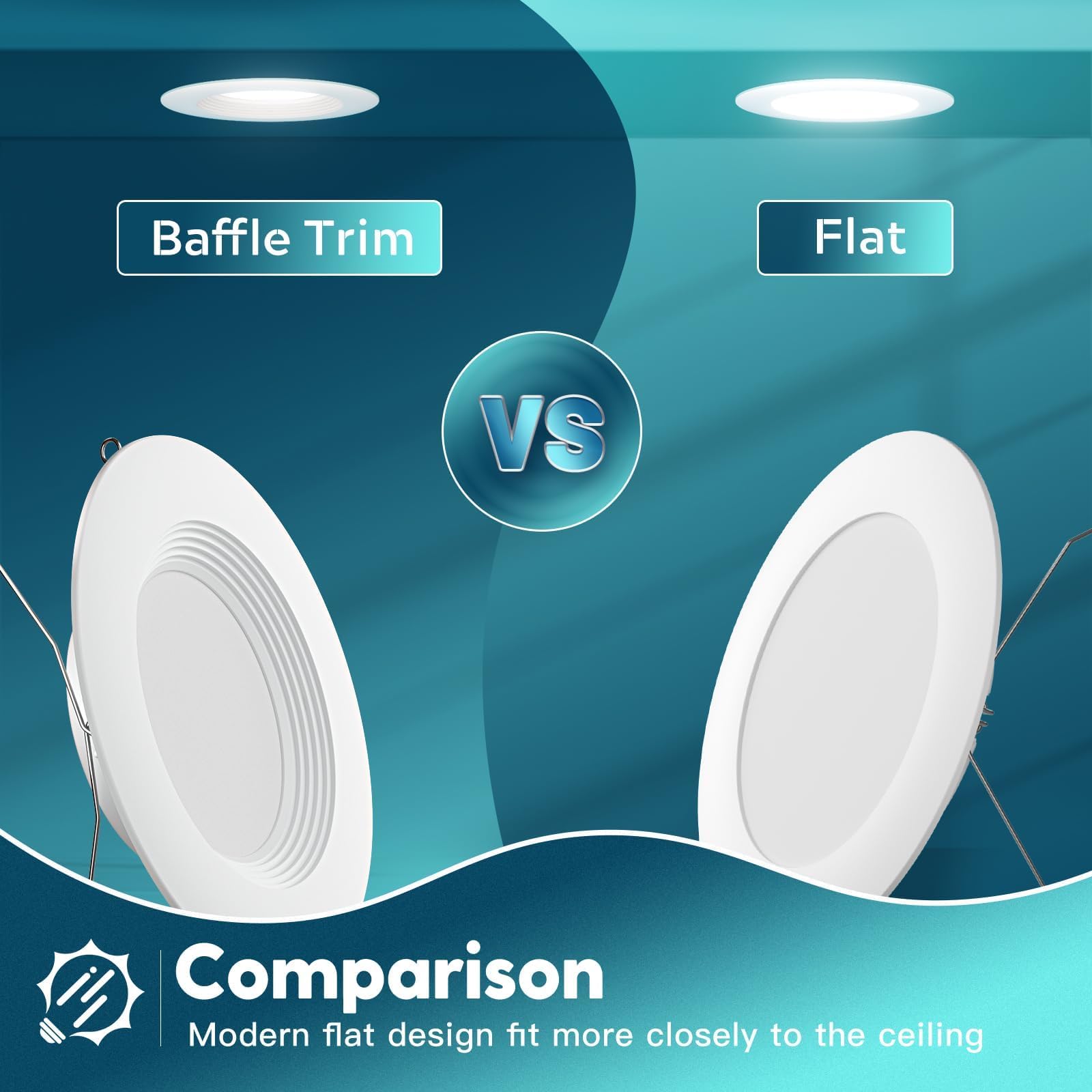Retrofit LED Recessed Lighting - 5 Color Temperatures -6 Retrofit LED Recessed Lighting - 5 Color Temperatures -6