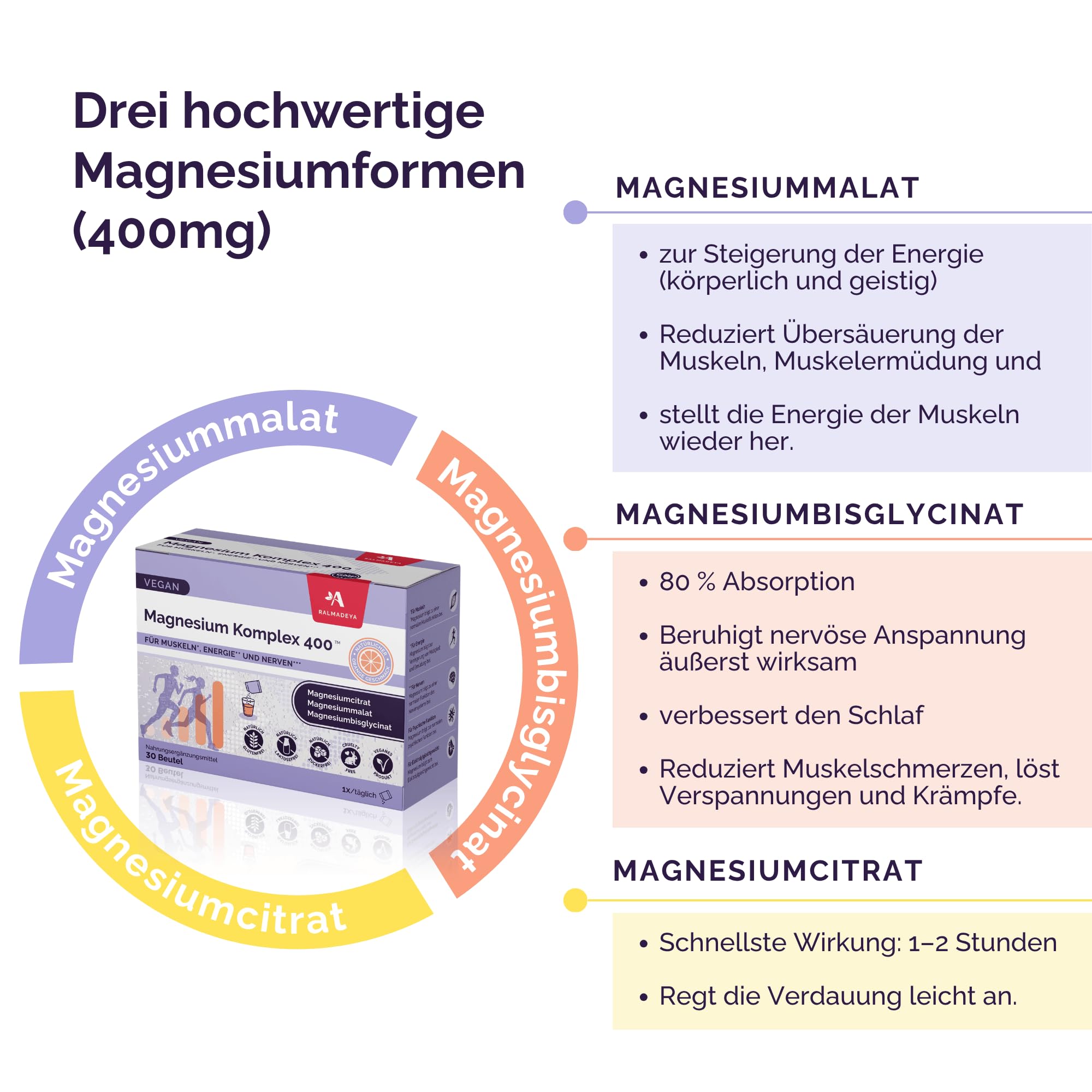 Magnesium Komplex 400® – 400 mg, 3 Formen (Citrat, Bisglycinat, Malat), für Muskeln, Nerven, Energie & Schlaf, bei Krämpfen, Stress & Müdigkeit, vegan, 30 Tage Vorrat (4er-Packung (480 Gramm))