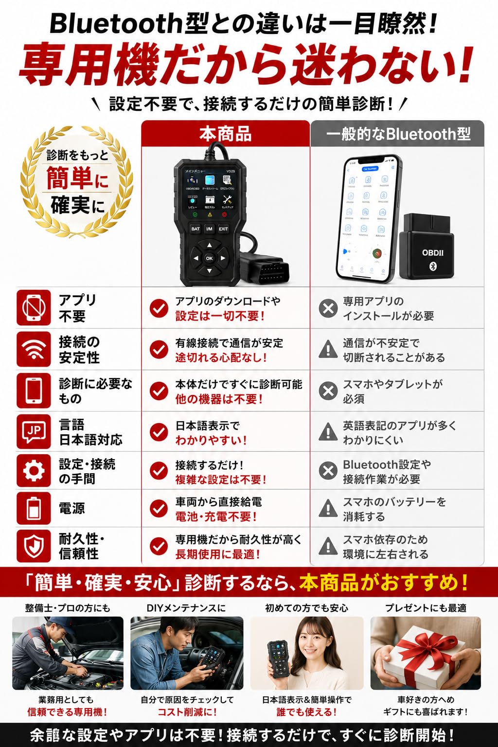 Amazon.co.jp: QISI公式 OBD2 スキャナー 故障診断機 日本語対応