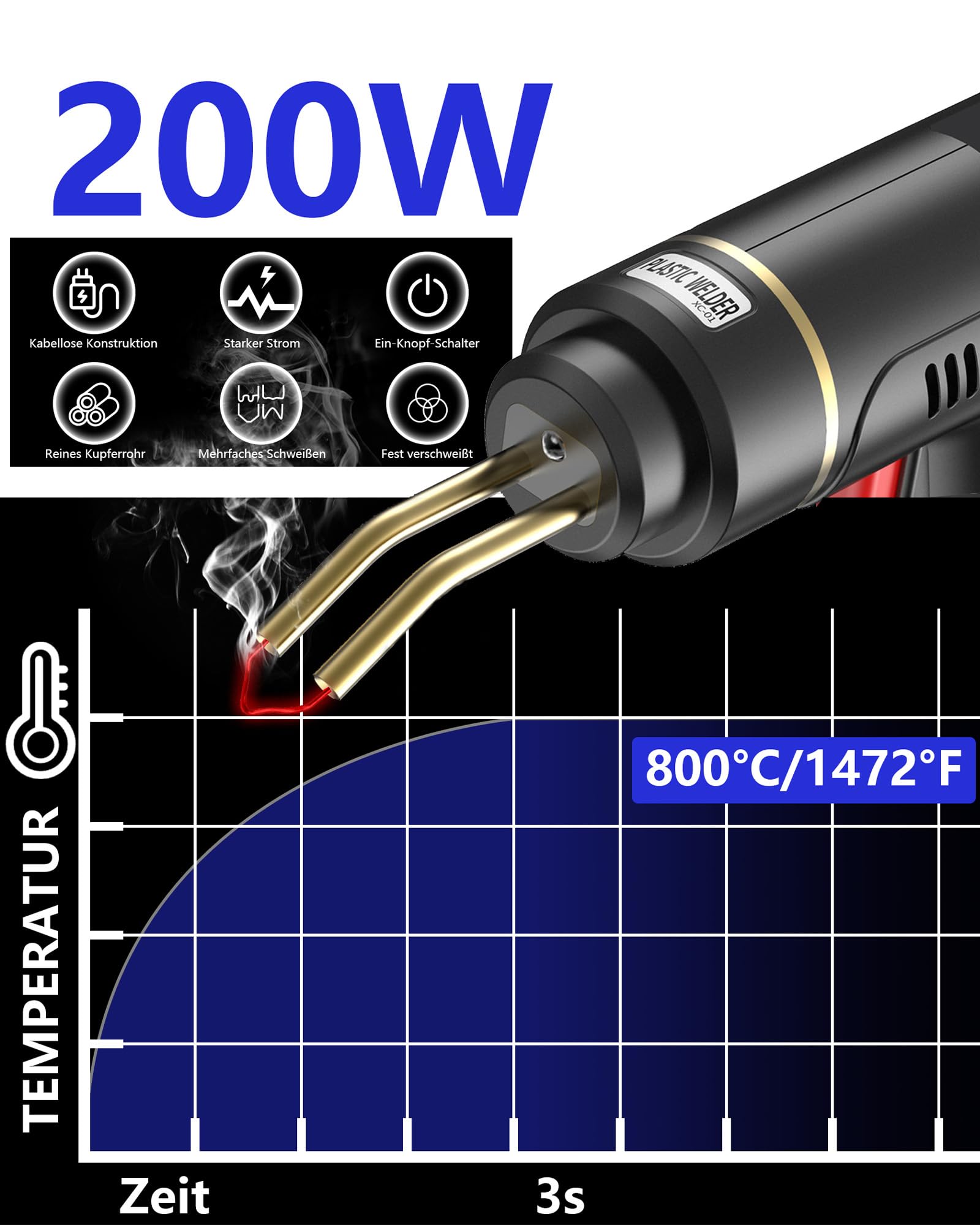 200W Kunststoff Schweißgerät Reparaturset: 5000mAh USB Wiederaufladbare Plastik Schweißgerät mit 1200 PCS Heißhefter Kabellos Kunststoff Schweißen für Auto Stoßstangen Armaturenbrett