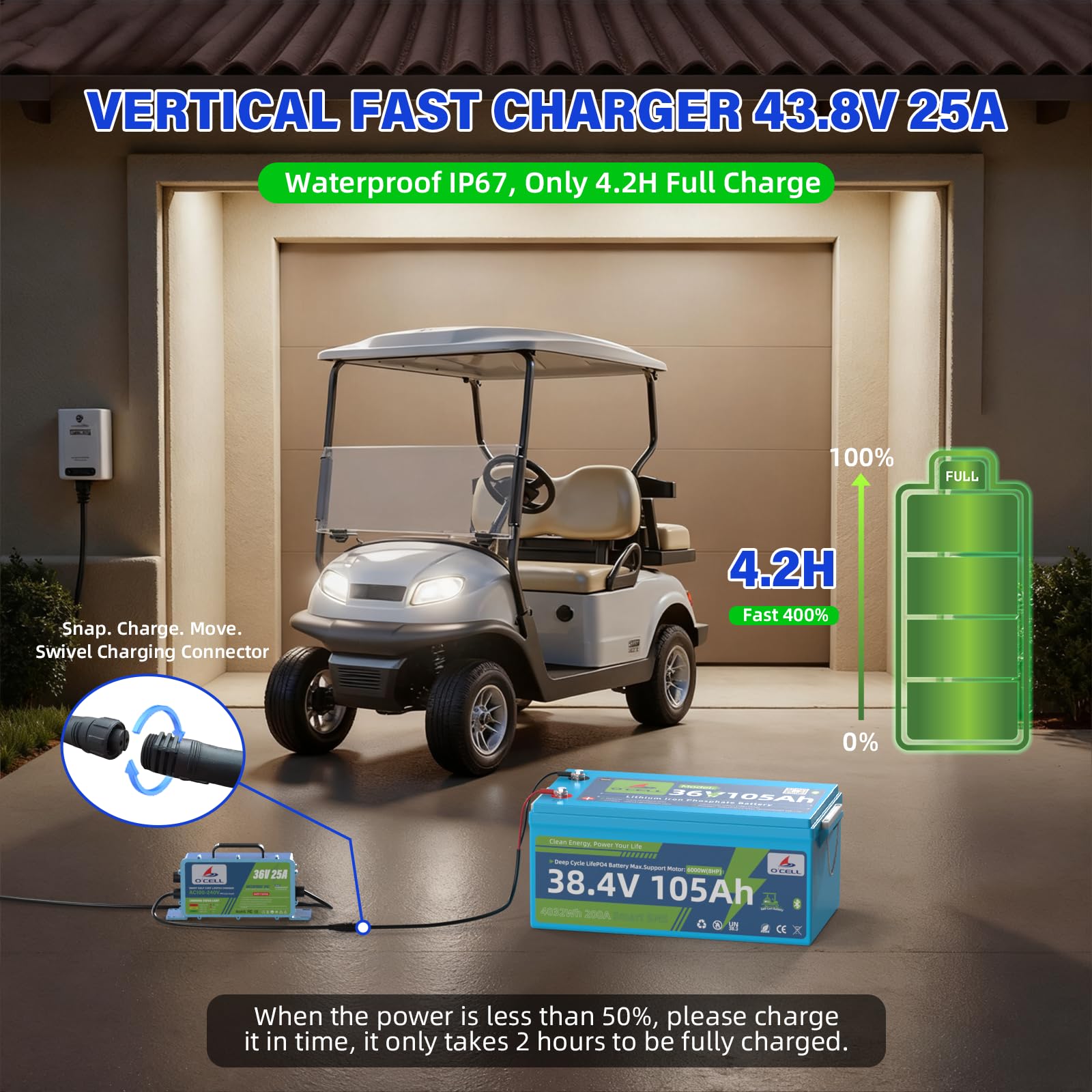 Amazon.com: 36V 105Ah Lithium Golf Cart Battery, 10+ Years