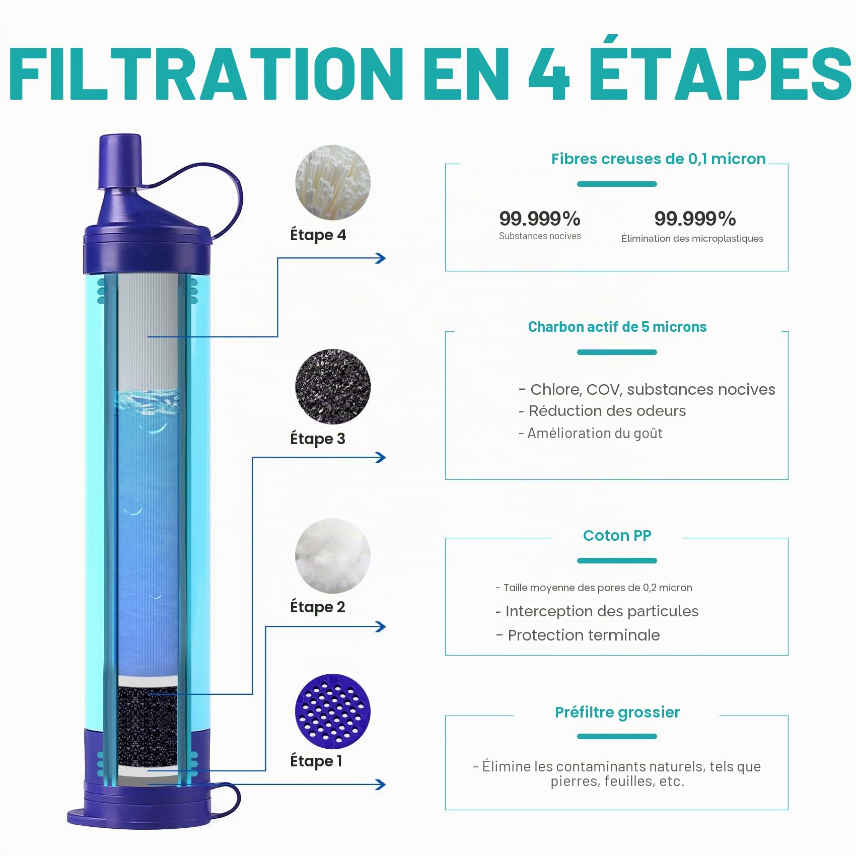 SimPure Filtre à Eau Personnel, Paille de Filtration de l'eau Portable, purificateur d'extérieur équipement de Survie pour Le Camping, la randonnée, l'escalade et Les urgences