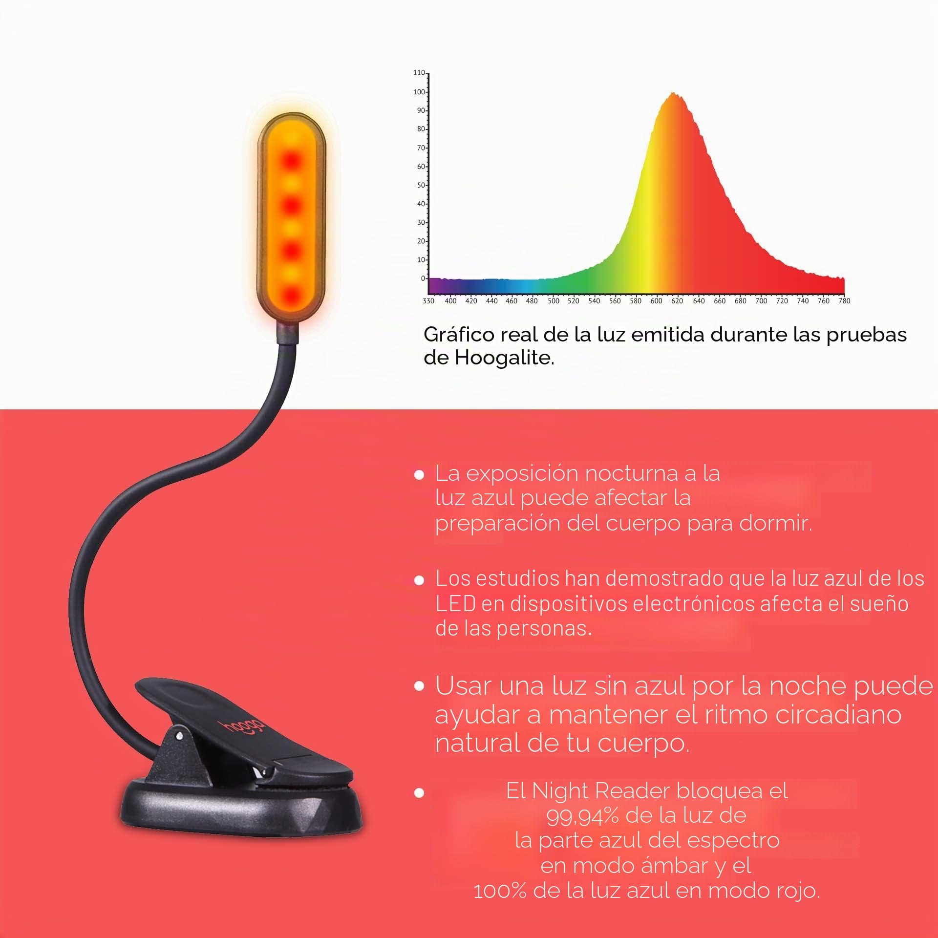 Hooga Luz de libro ámbar, bloqueo de luz azul, recargable modo dual de lectura nocturna, ámbar de 1600 K y rojo de 625 nm para leer en la cama. Regalo para estudiantes, niños