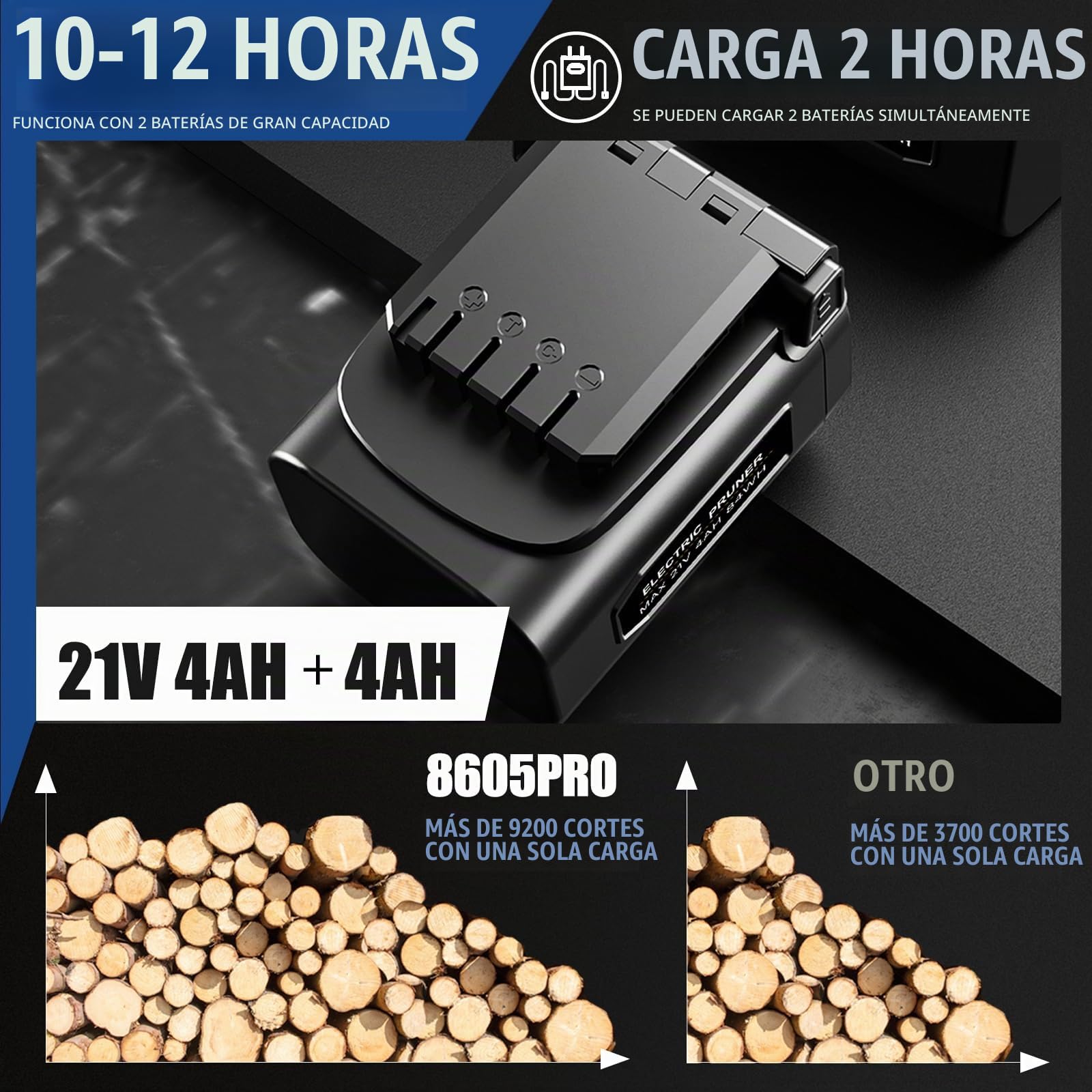 SWANSOFT 8605PRO Tijeras de Podar Electricas 40mm, 21V 2x4Ah 1050W Tijera de Poda a Batería con LCD para Olivar, Viñedos y Huertos
