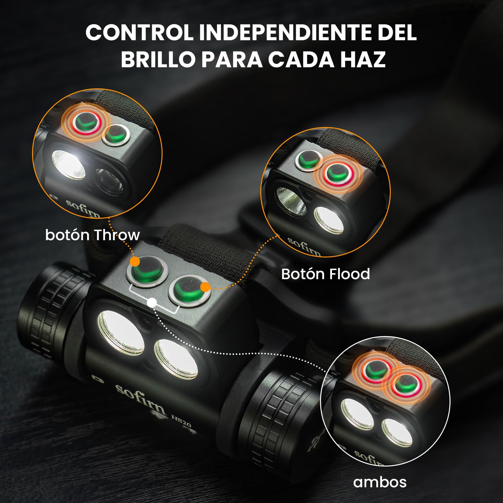 sofirn HS20 - Lámpara frontal LED, 2700 lúmenes, doble emisor, 90 CRI 5000K, 3 programas de funcionamiento, frontal profesional para acampar, carrera