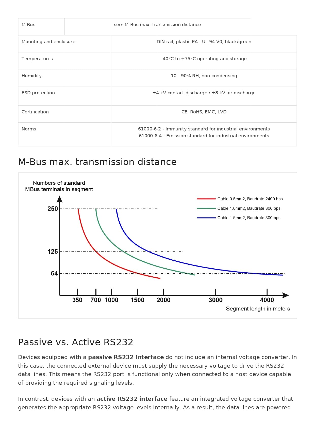 C01 Konwerter M-Bus 10 Master na Pasywny RS232