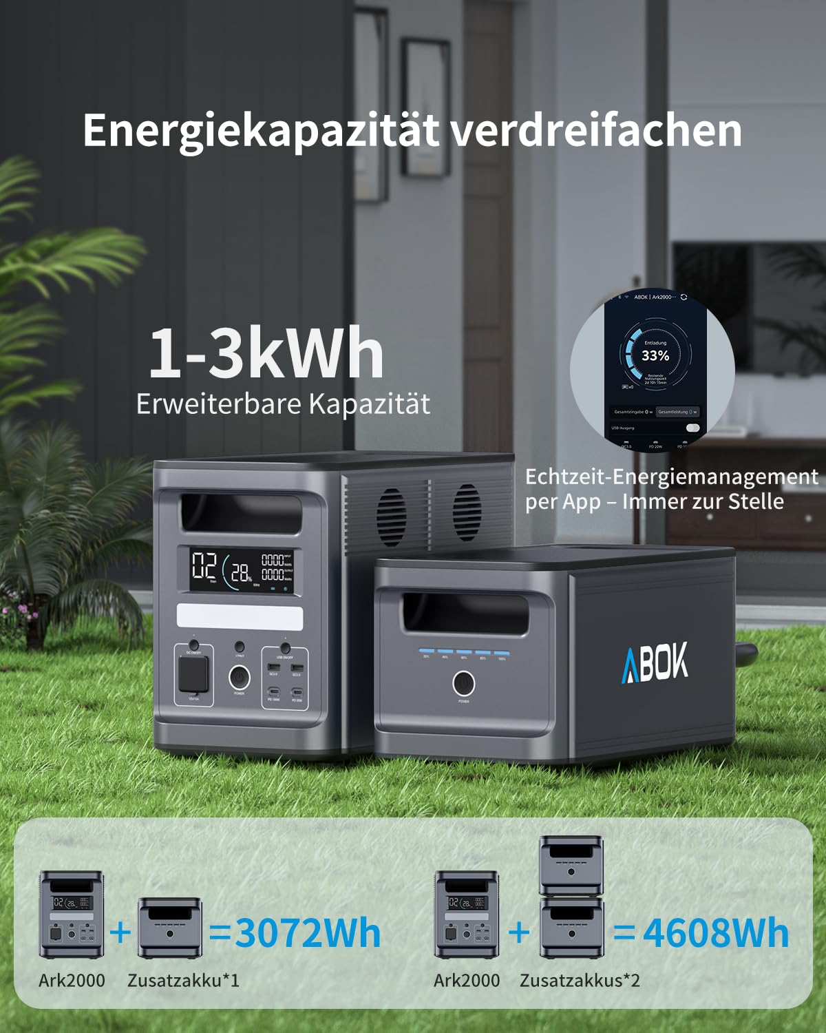 ABOK Ark2000 Tragbare Powerstation 1536Wh LiFePO4, erweiterbar auf 4,6kWh, 1,3h 0–100% Schnellladung, 2000W AC Solargenerator mit UPS & App-Steuerung für Camping, Notfälle, Wohnmobile & Off-Grid