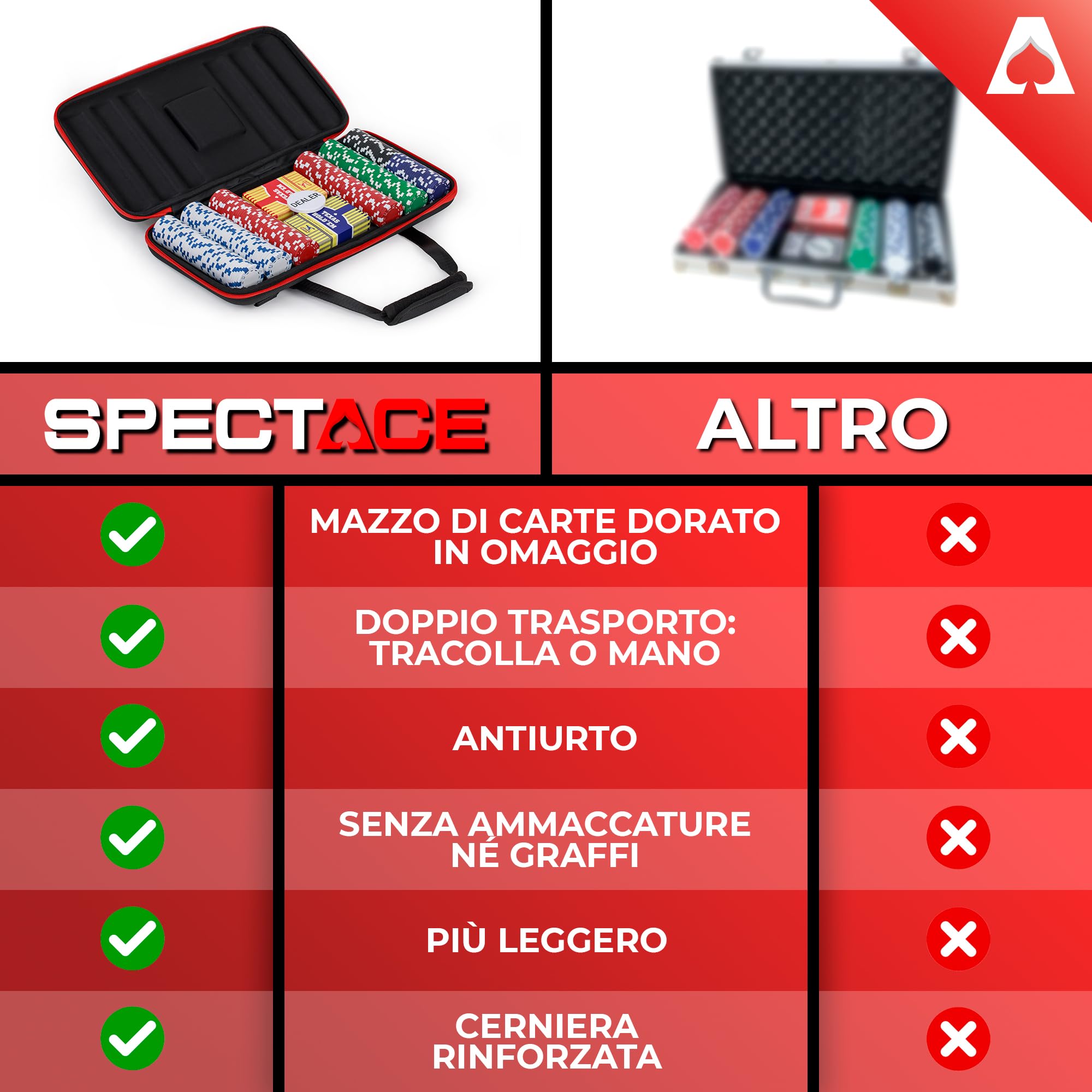 Valigetta Poker | Set Poker con 300 Fish Poker di 11,5 g Stile Casinò - Poker Set + Mazzo Dorato in Regalo