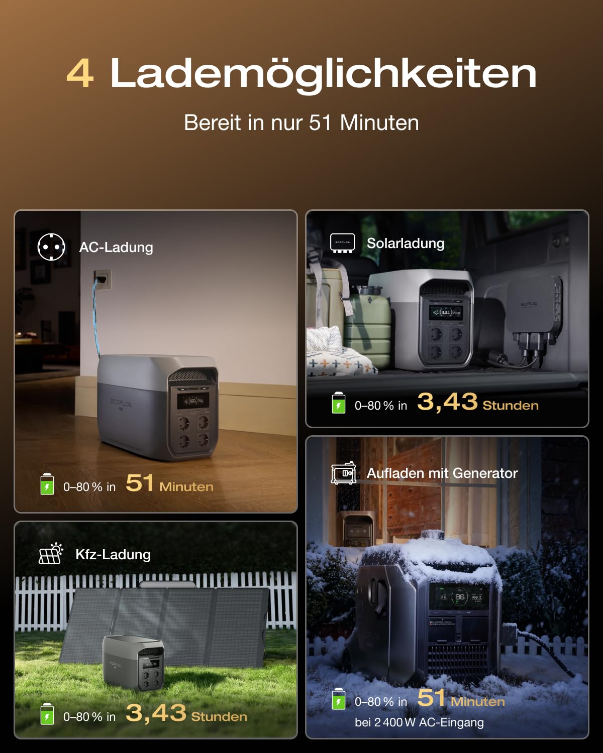 ECOFLOW Delta 3 Max tragbare Powerstation 2 048 Wh, 2 400 W X-Boost Ausgang, 0–80% Ladung in nur 51 Minuten, LiFePO4 Batterie, Solargenerator für Zuhause, Stromausfälle, Wohnmobil, Outdoor