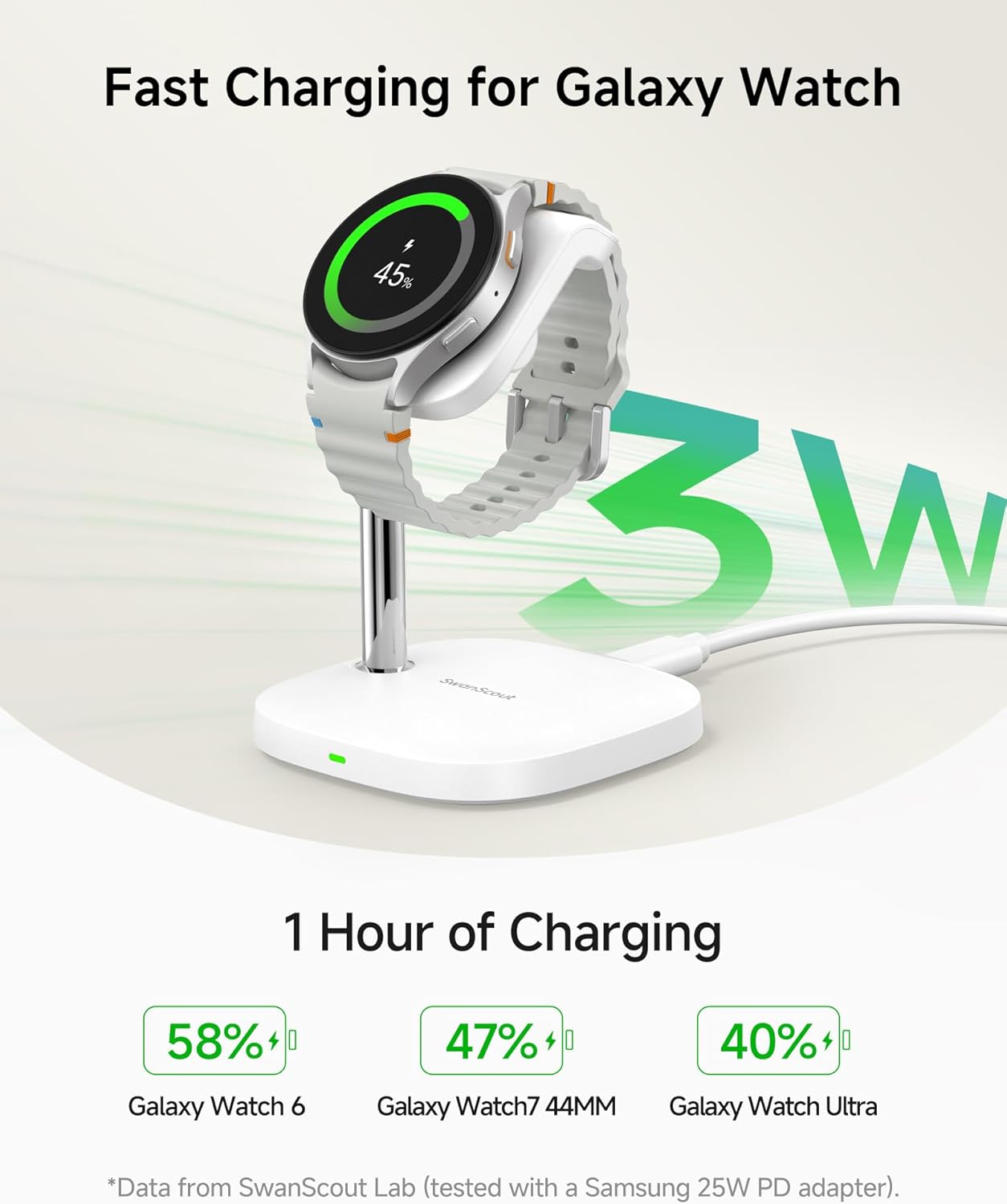 Charger Stand for Samsung Galaxy Watch 8/8 Classic/Ultra (2025)/7/Ultra/FE/6/6 Classic/5/5 Pro/4/3/Active 2/Active, SwanScout 505S (White)