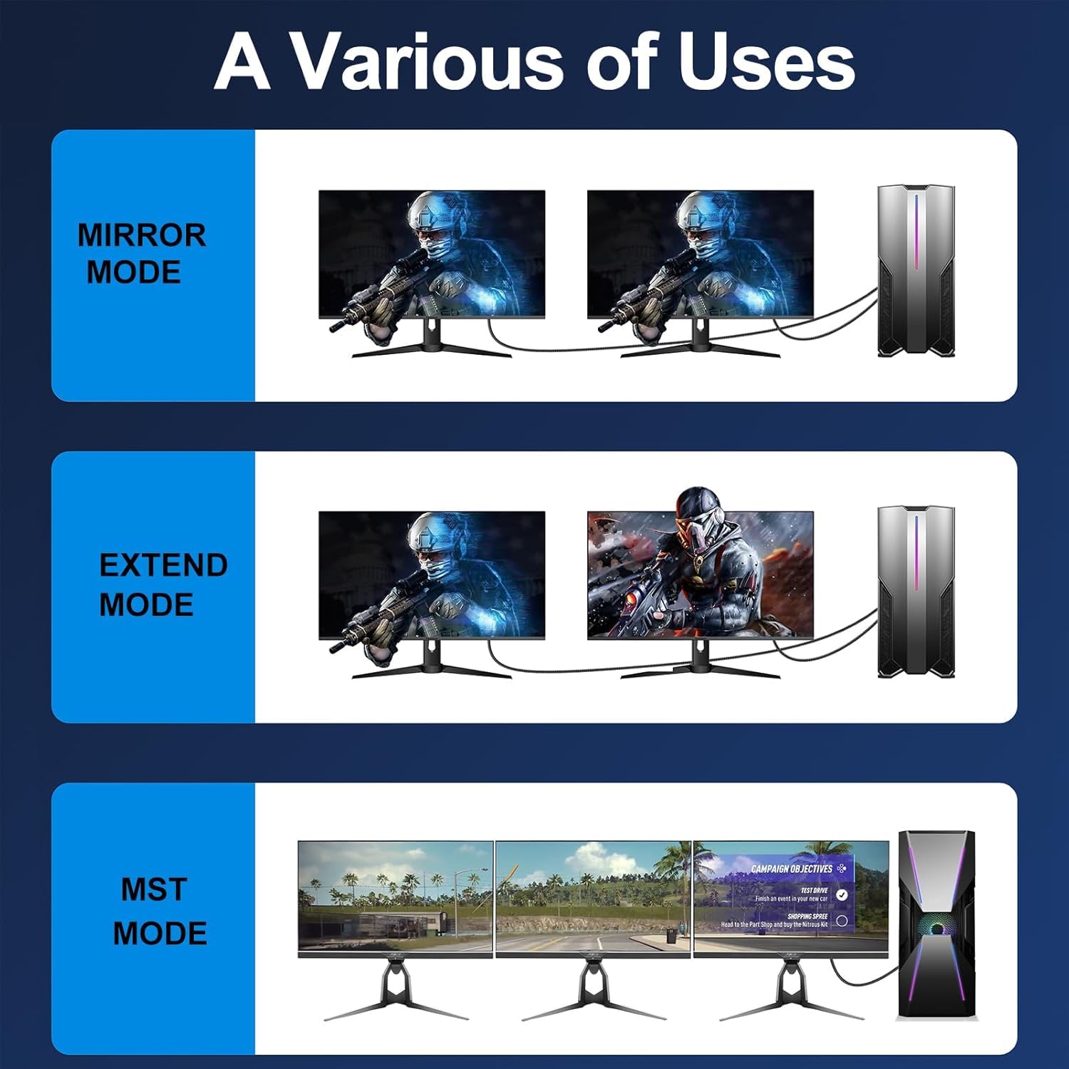 Cavo HDMI da 3,5 m, confezione da 10 pezzi, cavo HDMI 2.0 4K da 3 m, schermato HDMI per monitor TV PS4 PS5 Xbox e cavo HDMI ad alta velocità, supporta HDCP 2.2, HDR, 3D, ARC