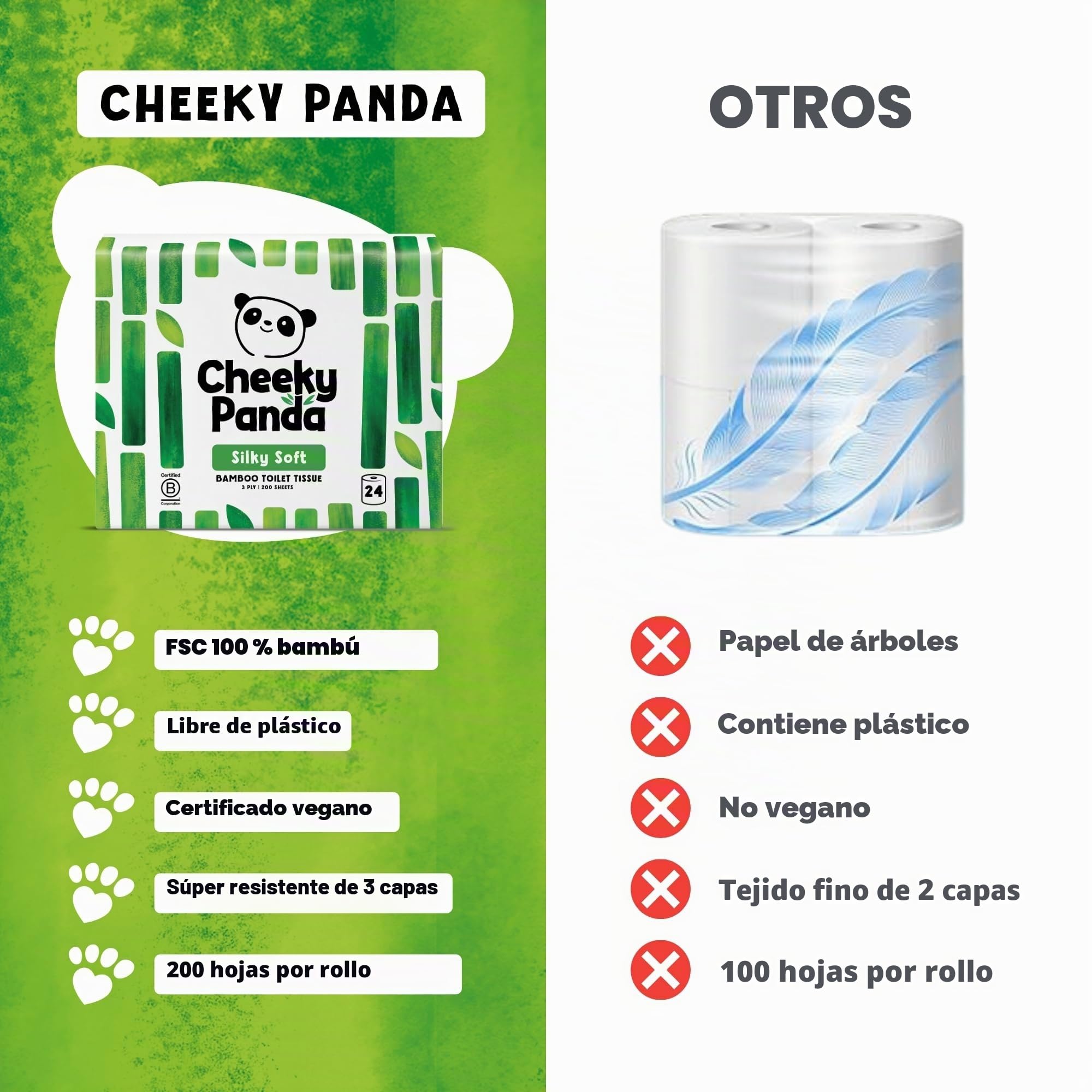 The Cheeky Panda Papel Higiénico de Bambú | 24 Rollos x 200 Hojas | 3 Capas 100% Bambú Biodegradable Sin Plástico | Paquete a Granel
