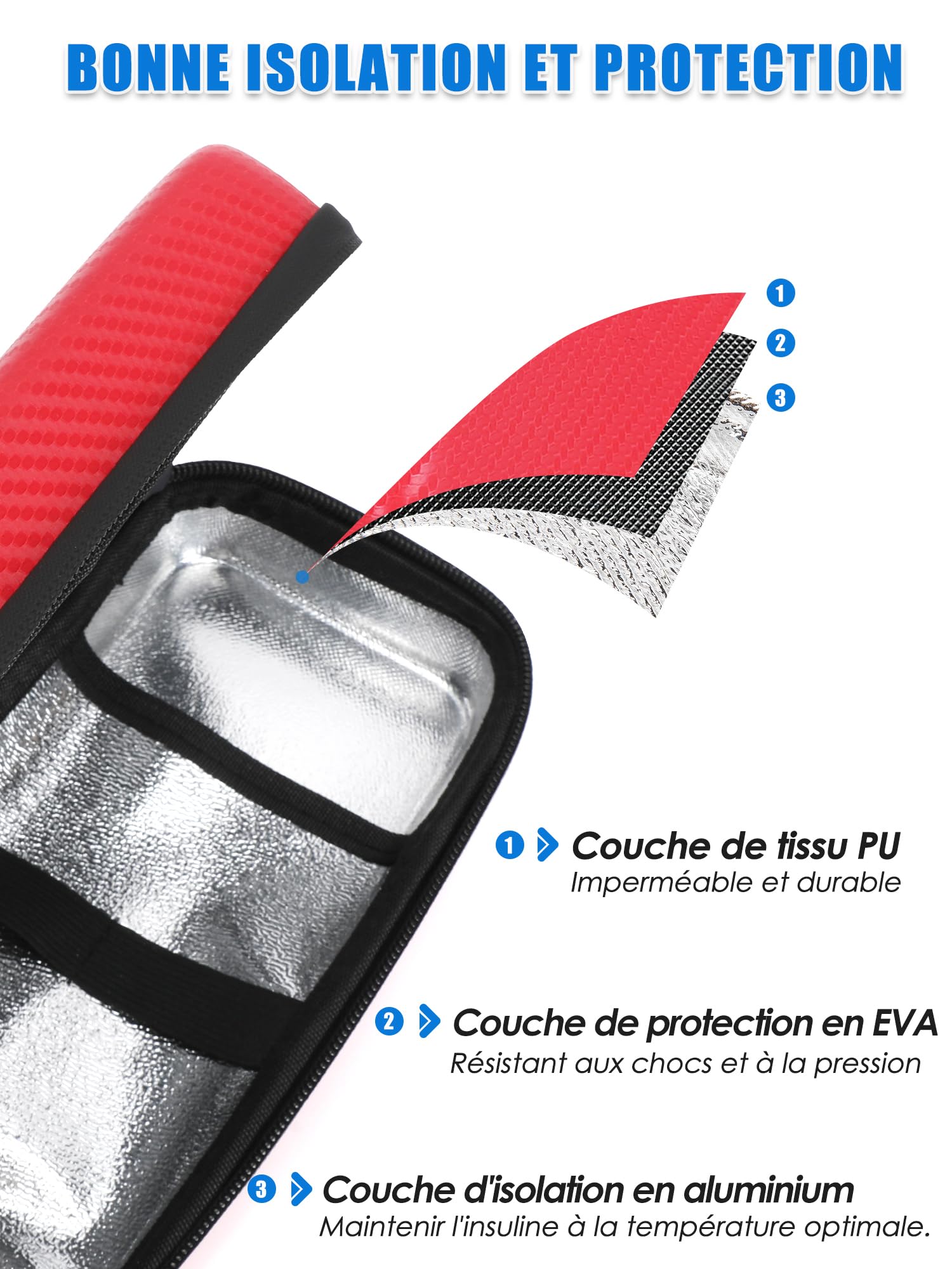 YOUSHARES Pochette Isotherme Insuline, Trousse Isotherme Insuline Medicament Voyage Affichage de la Température avec 2 Poche de Glace pour Diabetique